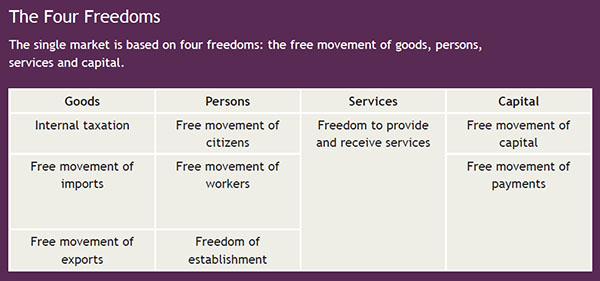 4 freedoms