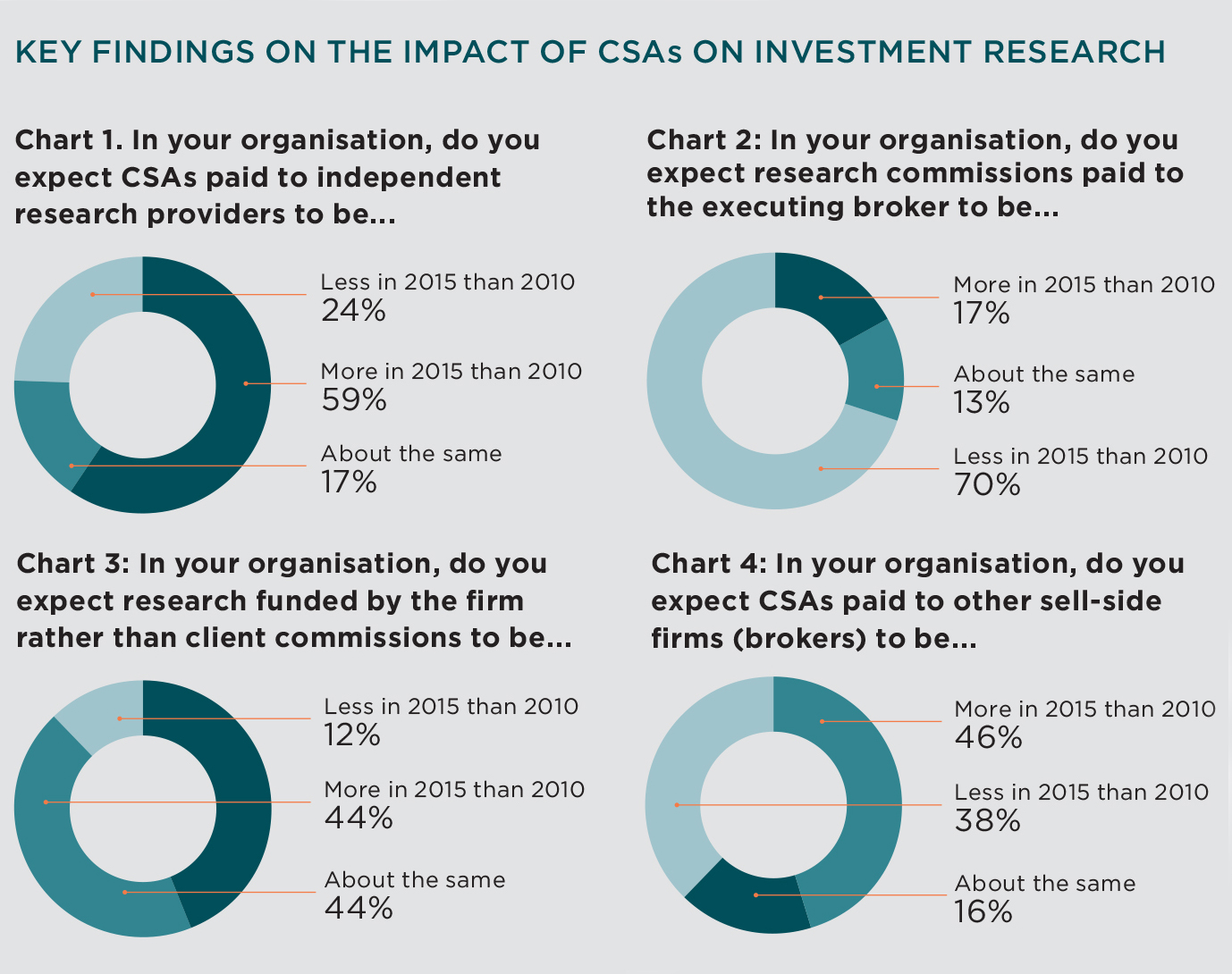 CPD-paying-for-research1920