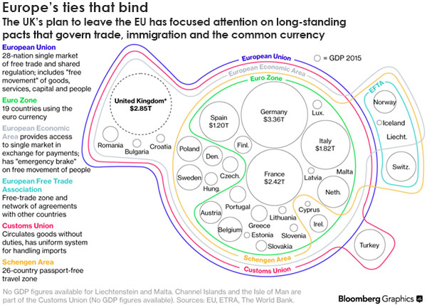EU ties that bind