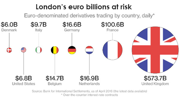 eurobillionsatrisk