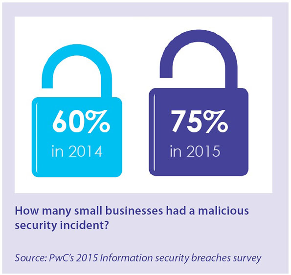 malicious security incidents malicious security incidents