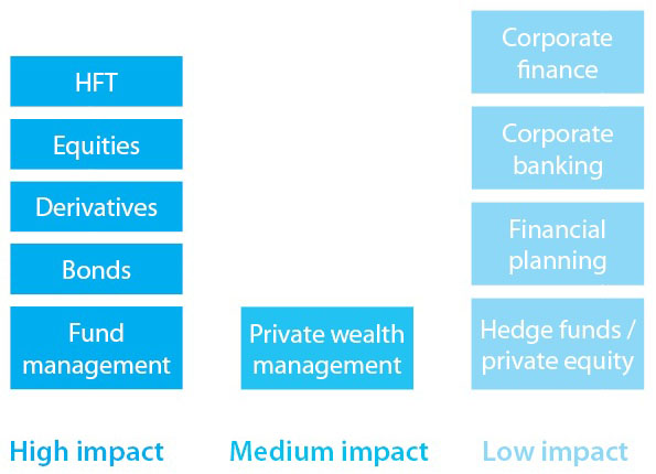 MiFID II MiFID II