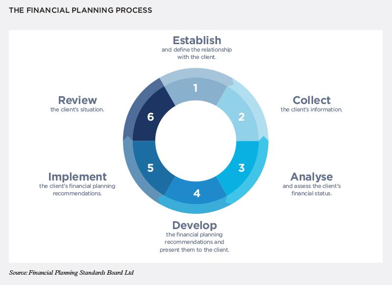 800px_The_Financial_Planning_process