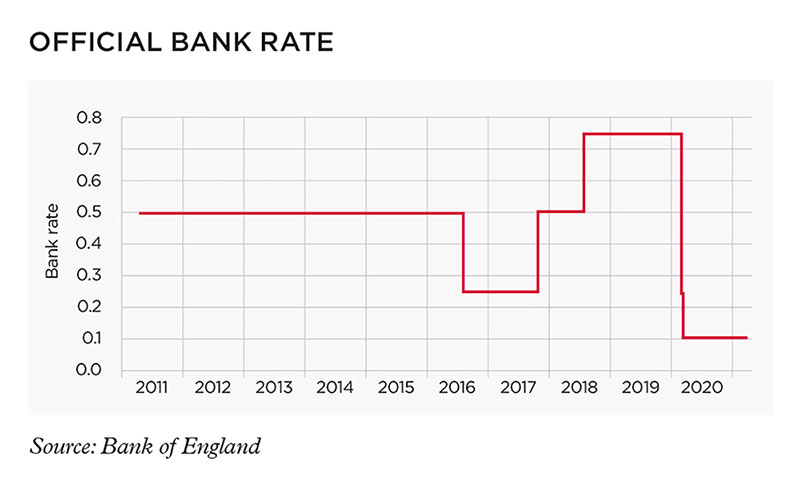 bank-rate_800