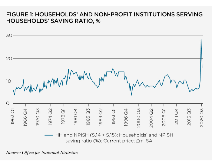 figure 1 household savings_700