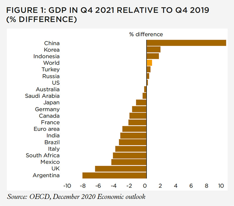 Global-recap_fig-1_800