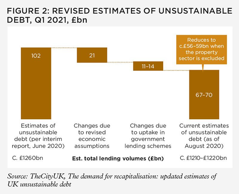 Global-recap_fig-2_800