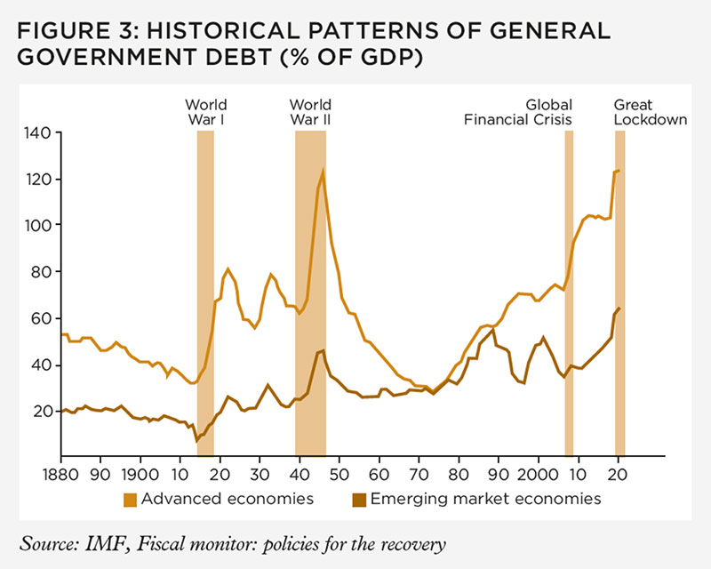 Global-recap_fig-3_800