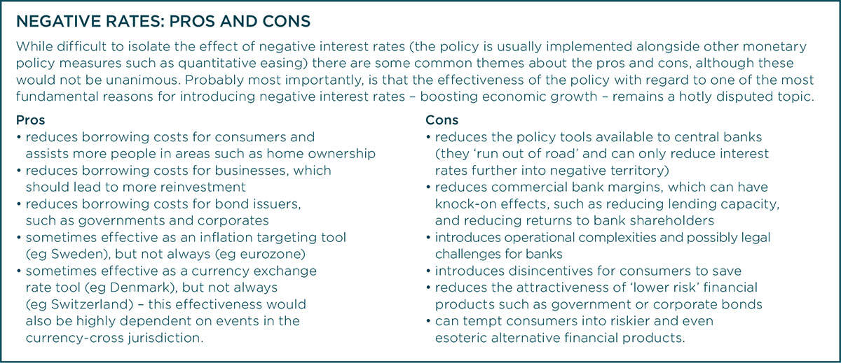 neg-interest-rates_box_1200