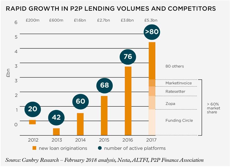 p2p_graphs_1_1000