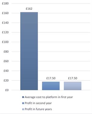 robo-advice cost