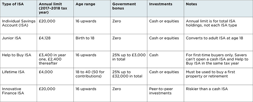 Table_2 Table_2