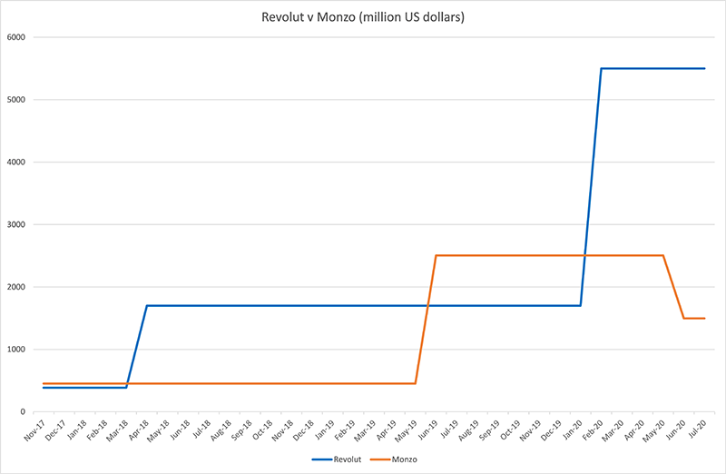 Revolut v Monzo800